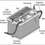 car-battery-maintenance-150x150